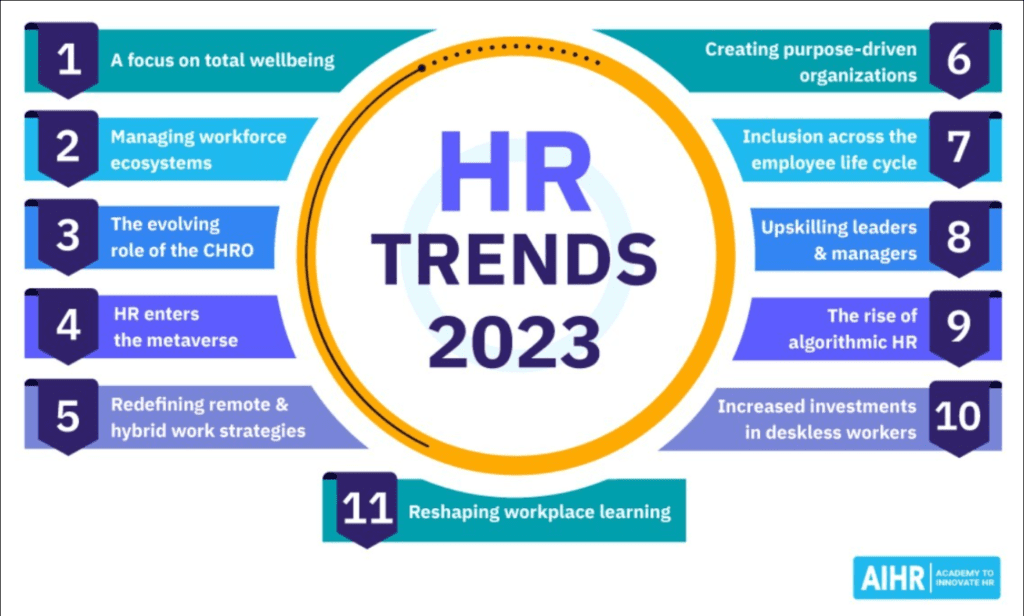 11 HR trends for 2023 - Blue Genes Research